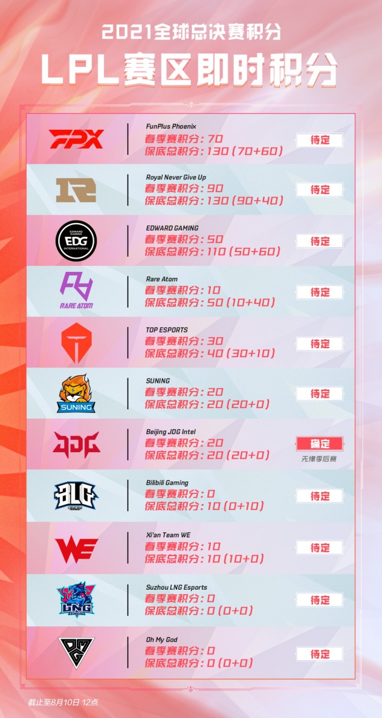 纪律问题被 纪律问题被