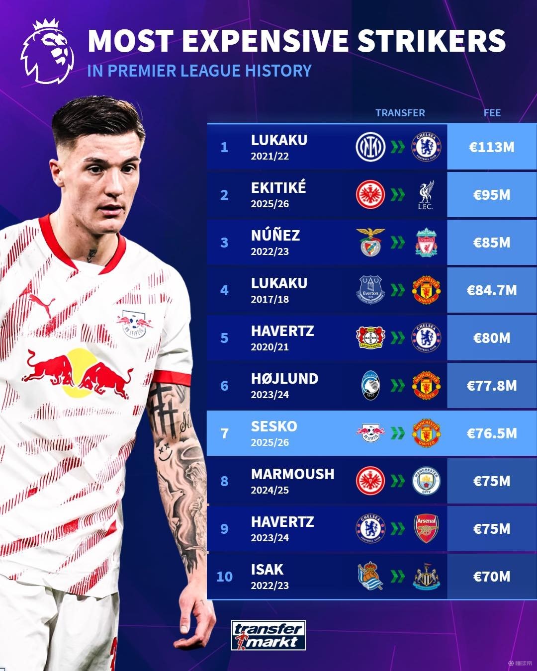 协同升级 协同升级