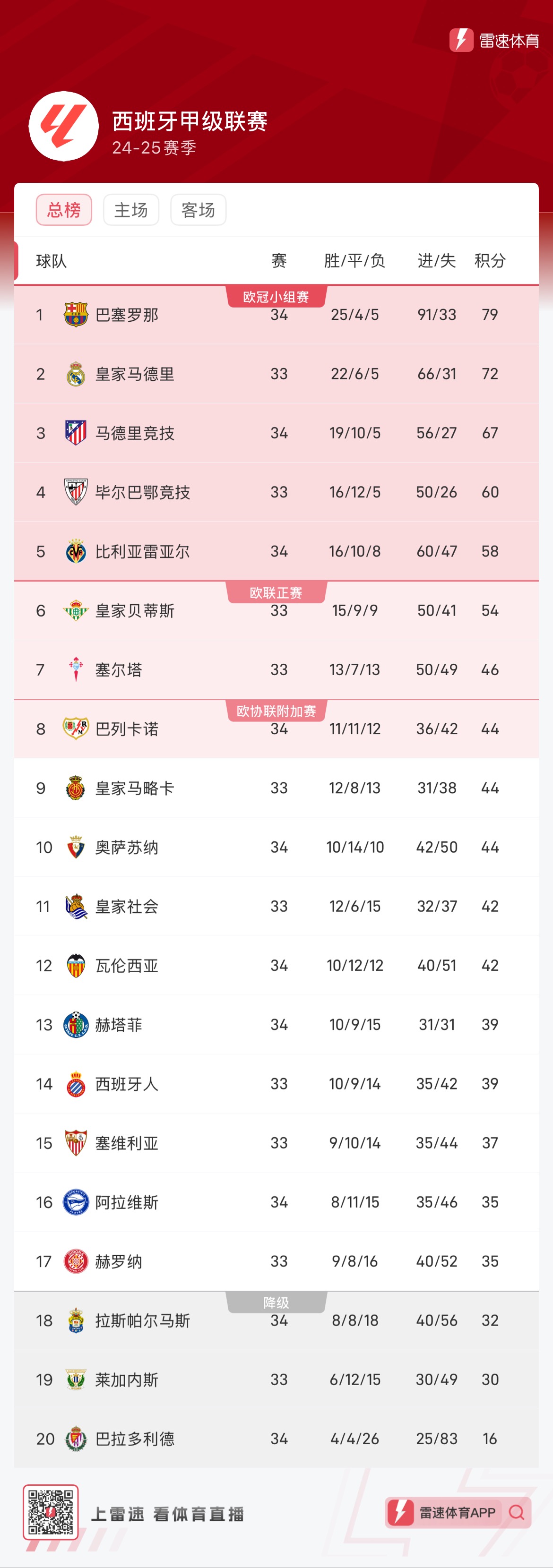 与分辨率